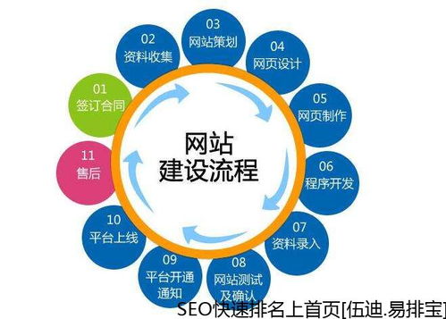 北京专业模板网站建设素材,网站建设需要多少钱 优质服务
